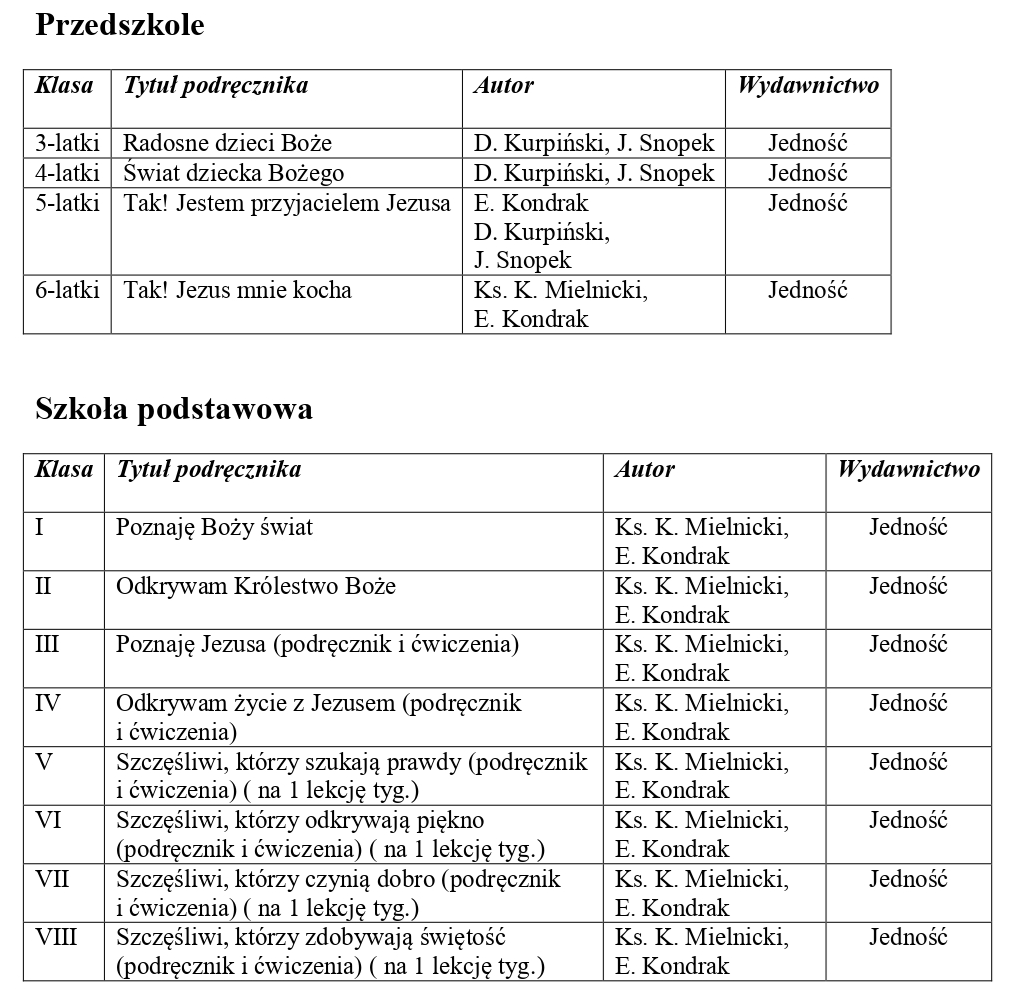 wykazpodrecznikow20262027